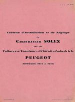 réglages Solex PEUGEOT de 1914 à 1938